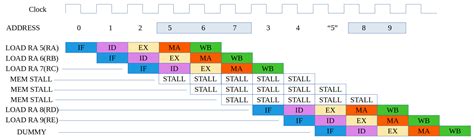 Rezultat imagine pentru Simple CPU