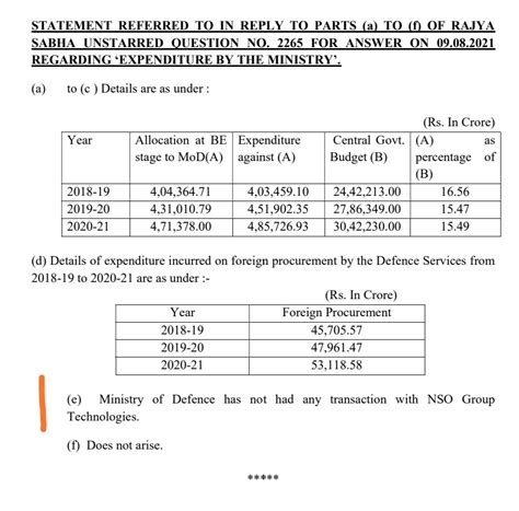 No transaction with NSO Group, says defence ministry in Parliament amid ...