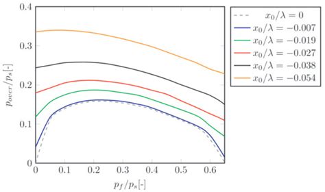 Numerical Simulation of Static Seal Contact Mechanics Including ...