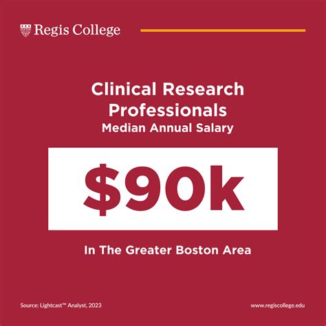 10 Clinical Research Jobs in the Greater Boston Area | Regis College