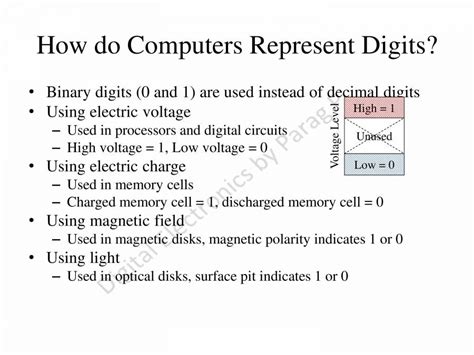 Image result for Digital Systems Introduction