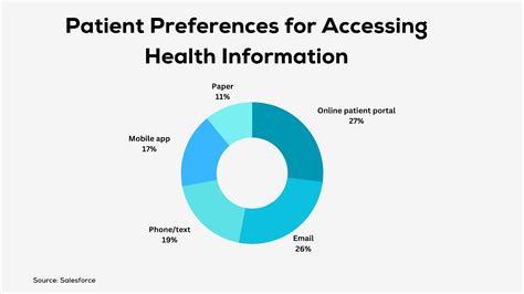 Health Information Technology Examples 的图像结果