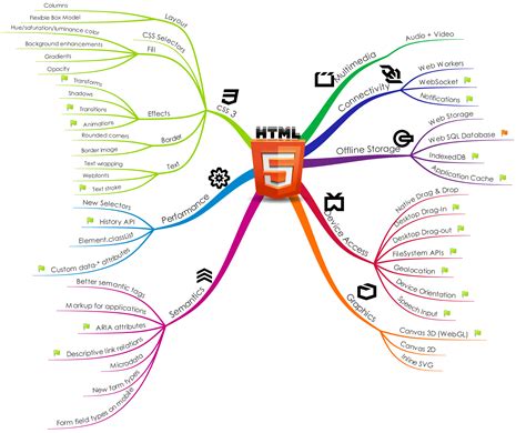 Semantic Html: What It Is And How To Use Correctly Wp Href Apa Yang ...