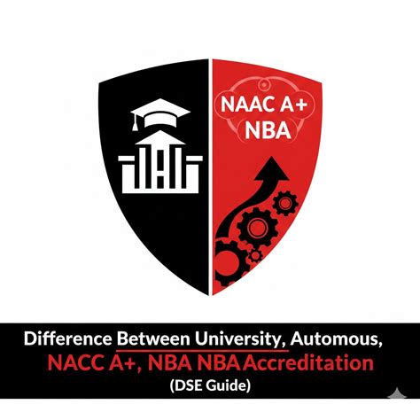 Difference Between University, Autonomous, NAAC A+, NBA Accreditation ...