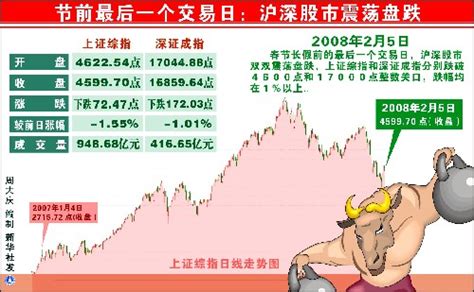 节前最后一个交易日：沪深股市震荡盘跌