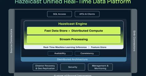 Image result for Hazelcast Data Structures