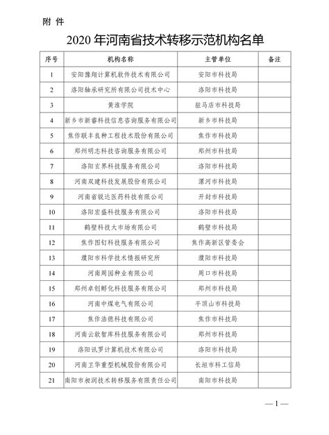2020年河南省技术转移示范机构名单公布_部门_河南省人民政府门户网站