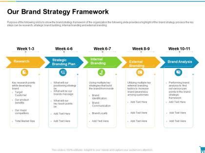Trade Marketing Plan 的图像结果