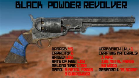Image result for Rust Game Black Powder