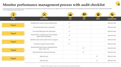 HR Performance Management Process 的图像结果