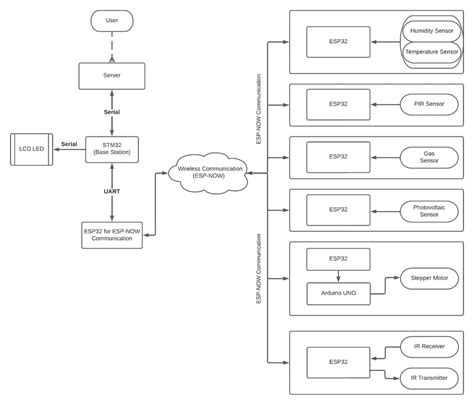 Image result for Note Block Schematic