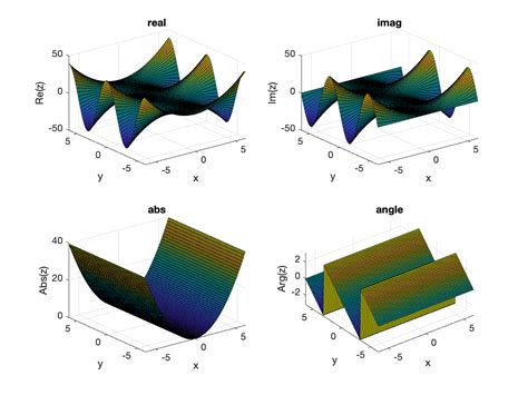 Image result for Multi Valued Function Graph