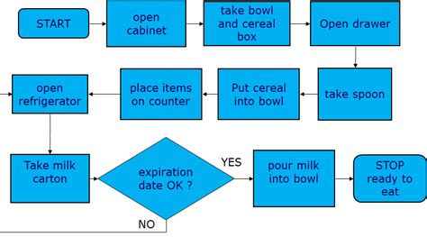 Image result for 4M Problem Solving Method