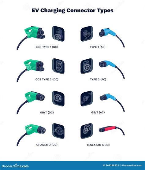 What’s in a plug: the beginner’s guide to ev connector types ...