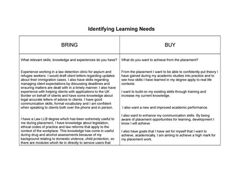 Image result for Identifying Learning Needs