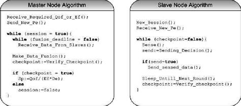 Image result for Masters Algorithm