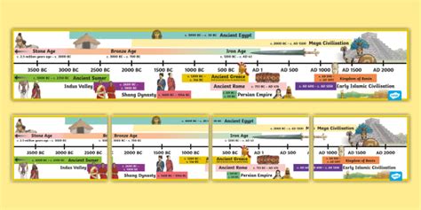 Civilization Timeline Chart 的图像结果