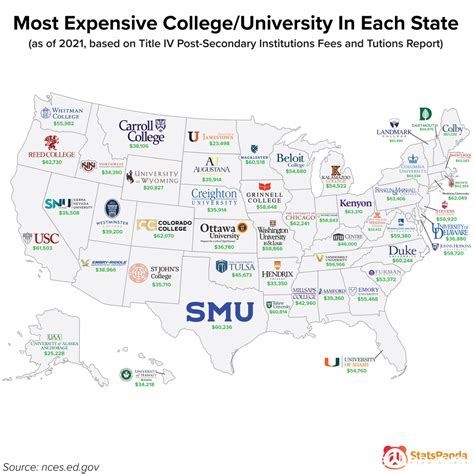 Why Is Expensive University
