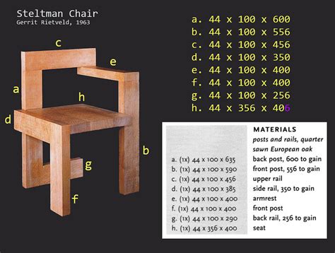 Medidas Silla Steltman de Rietveld. Unión con tubillones vs unión ...