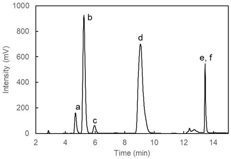 Monthly Variation and Ultraviolet Stability of Mycosporine-like Amino ...