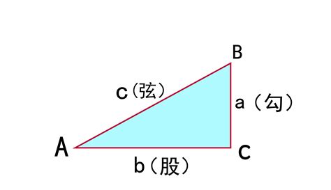 【初中几何】勾股定理16种经典证明方法（2）_南京学而思爱智康