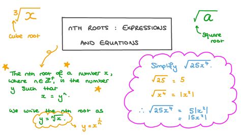 Tutorials On Nth Root 的图像结果