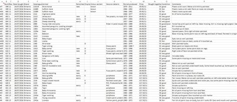 Image result for Collection Database