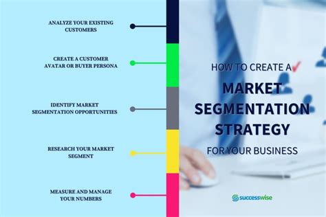 Image result for Market Segmentation Tutorial