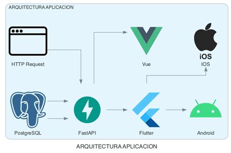 Image result for Python Diagrams Library