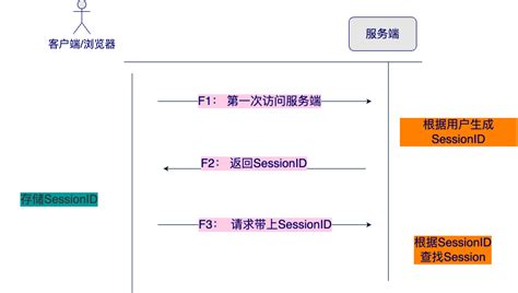 SQL Session 的图像结果