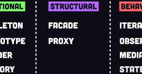 Image result for Learn Design Patterns