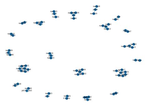 Image result for Python Plot Graph NetworkX