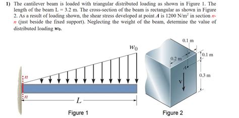 Two Triangular Loads On a Beam 的图像结果