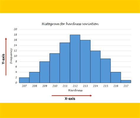 Histogram 的图像结果