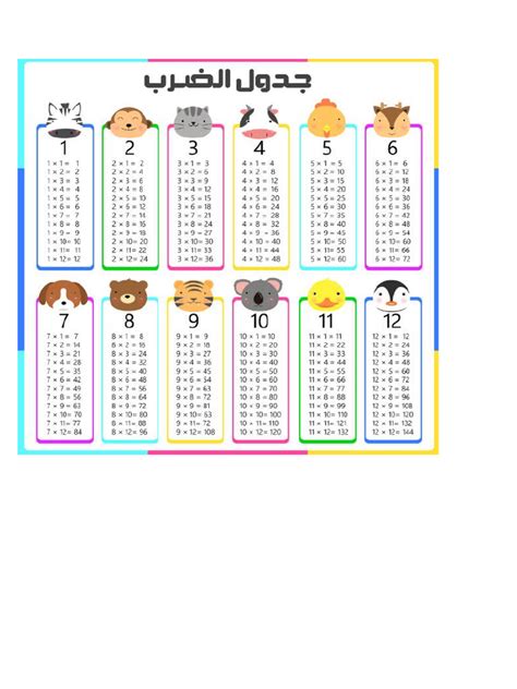 Image result for Copy of Multiplication Table