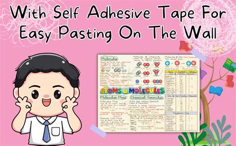 CBSE Mind Maps For Science Class 9 For Throughout The Year Revision ...