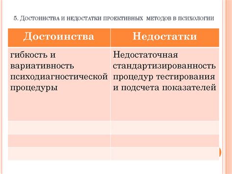 Тестовые проективные методы в психологии - презентация онлайн