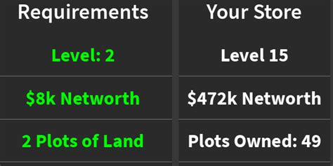 Image result for Store Empire Store Build Tutorial