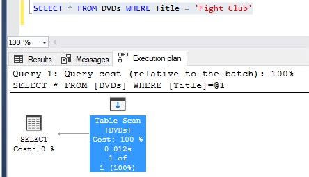 Image result for SQL Server Clustered Index On Datetime Column