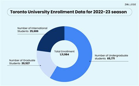 University of Toronto:Courses, Fees, Rankings, Deadlines, Placements ...
