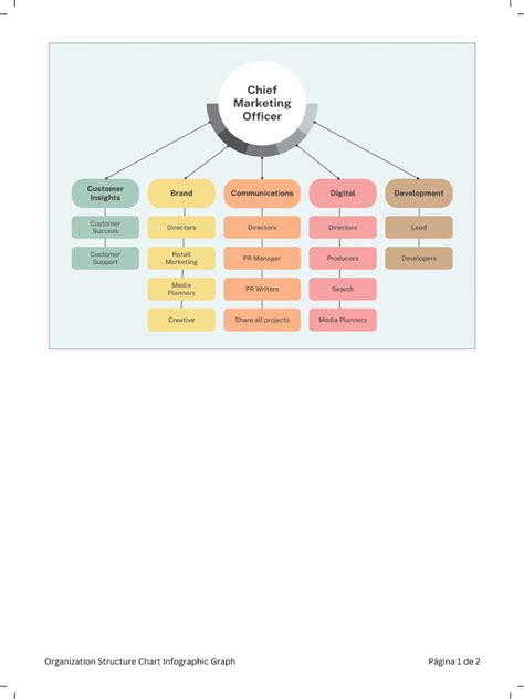 Python Structure Chart 的图像结果