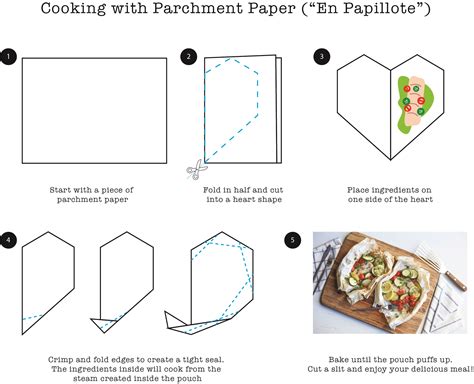 Parchment Paper Replacement Cooking at Anna Kowalski blog