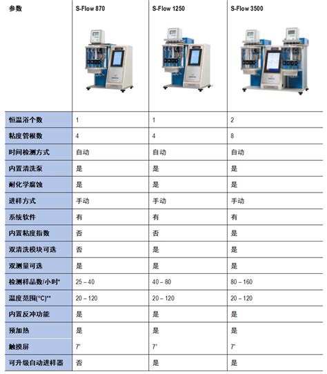 S-Flow系列运动粘度分析仪-孚茂科技（北京）有限公司