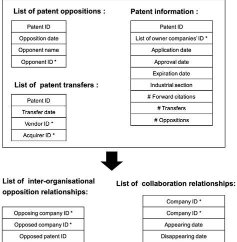 Image result for Data Items