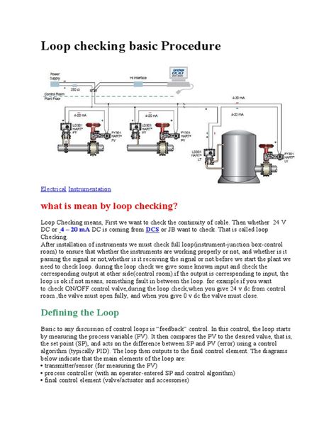 Loop Checking Procedure 的图像结果