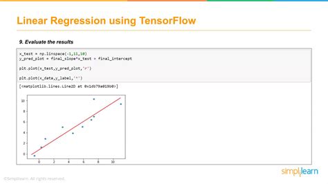 Image result for Machine Learning Tensorflow Tutorial