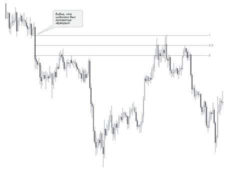 Дисбаланс — Teletype