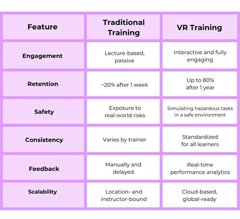 VR Training vs Traditional Training: What Works Best in 2025? | AutoVRse
