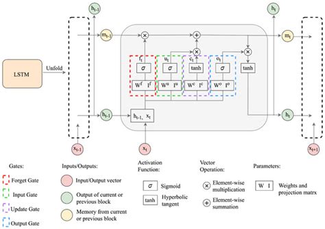 Nanomaterial-Based Sensor Array Signal Processing and Tuberculosis ...
