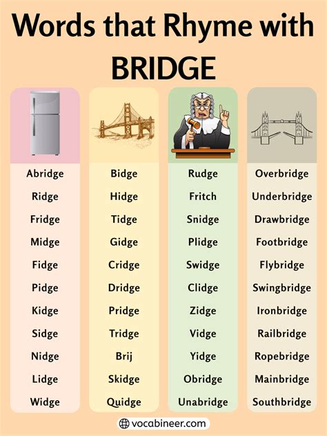 Unique Words That Rhyme with Bridge in English